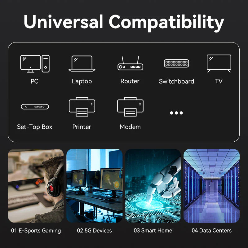 Vention Cat8 1.5 METER SFTP Ethernet Patch Cable