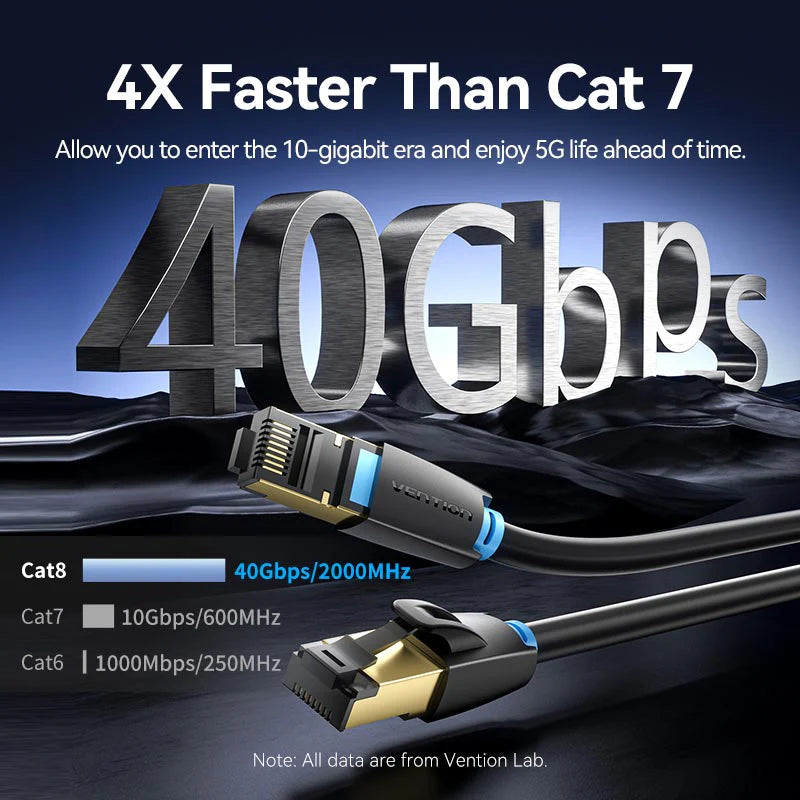 Vention Cat8 1.5 METER SFTP Ethernet Patch Cable