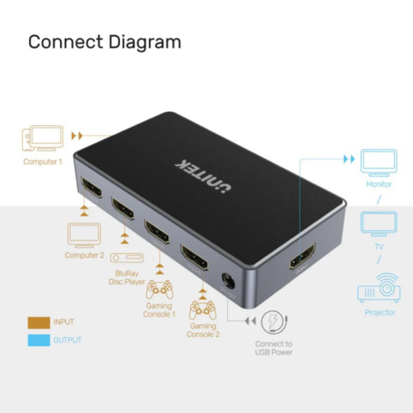 unitek 4k hdmi 1.4 b switch 5 in 1 out