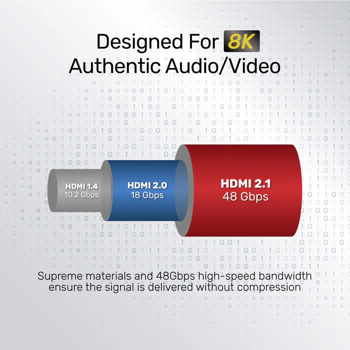 8K Ultra High Speed HDMI Cable 5Meter (Support PS5 4K @120Hz)