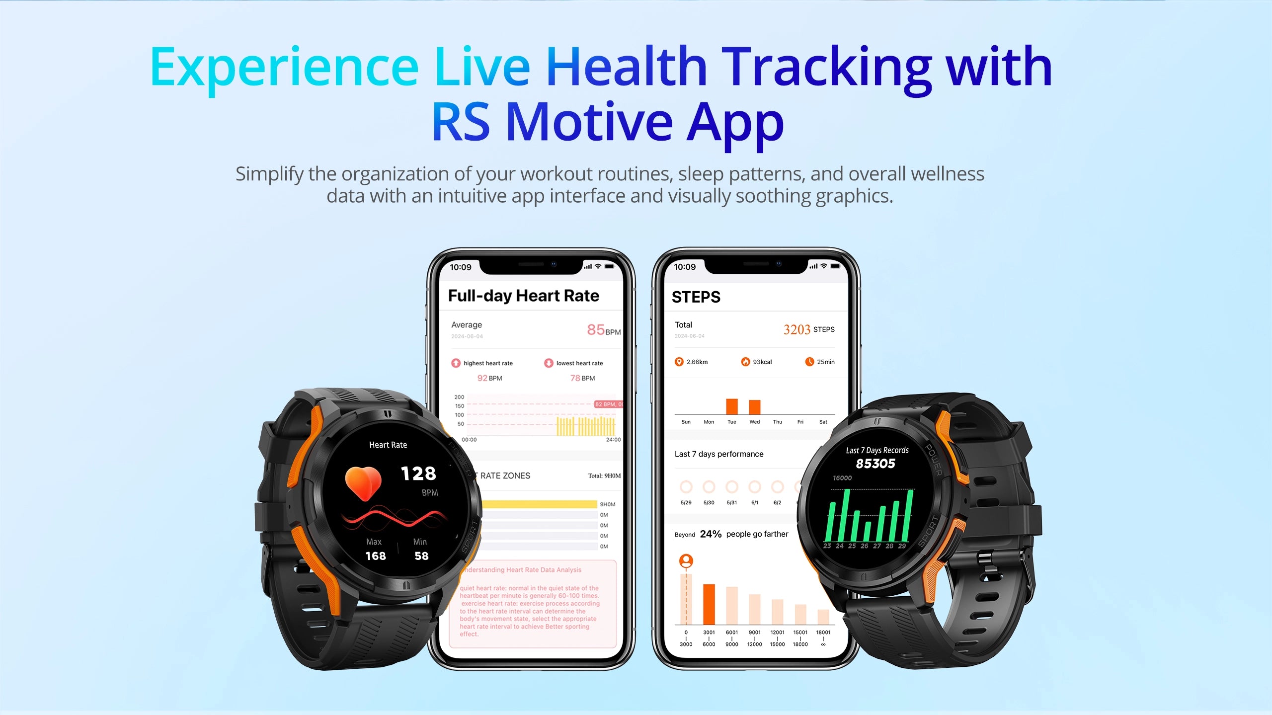 Riversong Motive 8C Amoled Bluetooth Calling Smart Watch