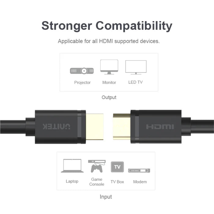 unitek male to male 4k hdmi cable 0.5 meter